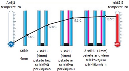 Stiklojuma_salidzinajums.JPG