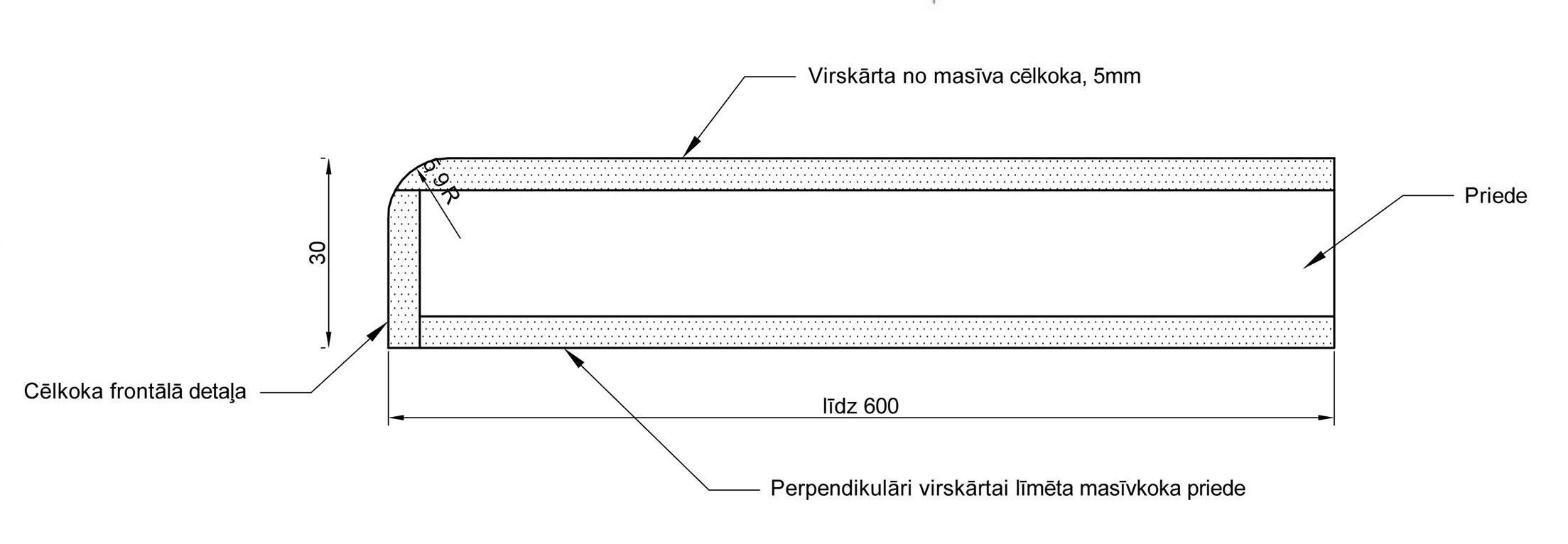 Å¡Ä·ersgriezumspalodze (1).jpg